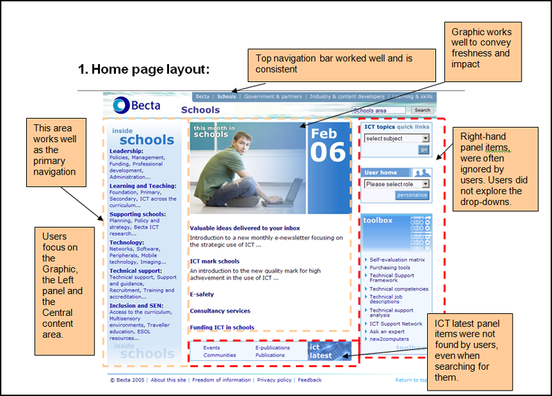 Schools sector page layout
